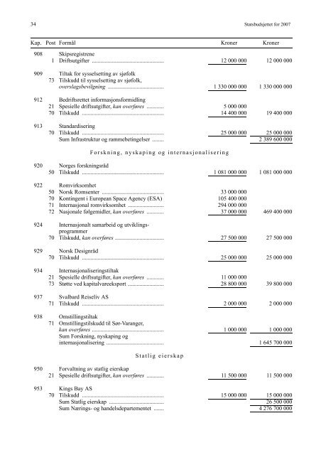 Saldert budsjett [pdf] - Stortinget