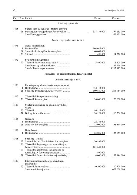 Saldert budsjett [pdf] - Stortinget