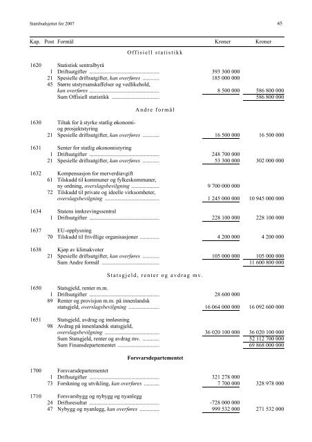 Saldert budsjett [pdf] - Stortinget