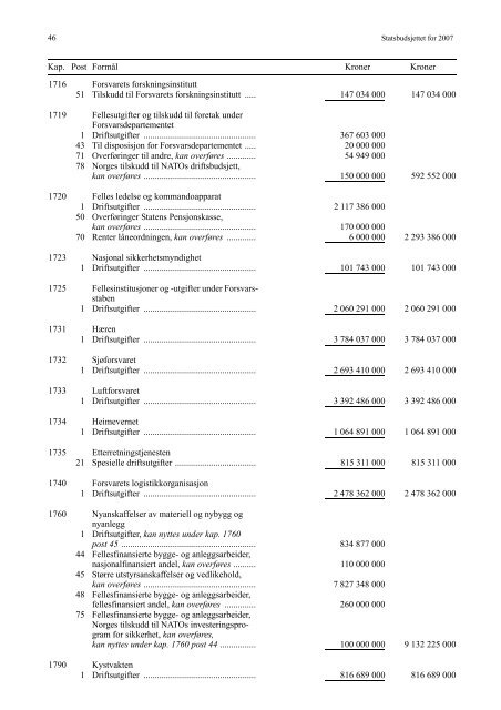 Saldert budsjett [pdf] - Stortinget