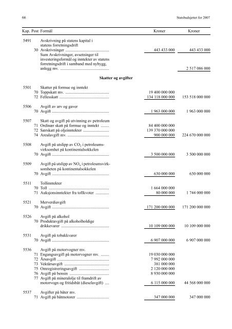 Saldert budsjett [pdf] - Stortinget