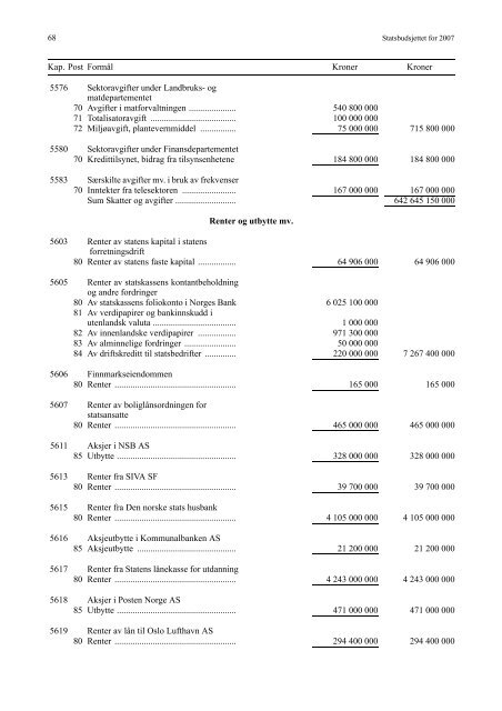 Saldert budsjett [pdf] - Stortinget