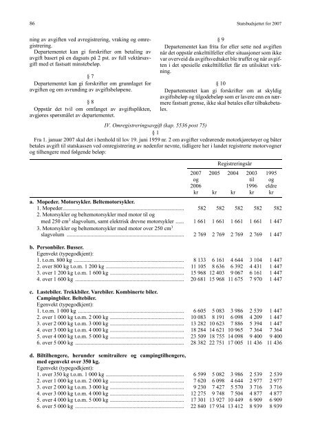 Saldert budsjett [pdf] - Stortinget