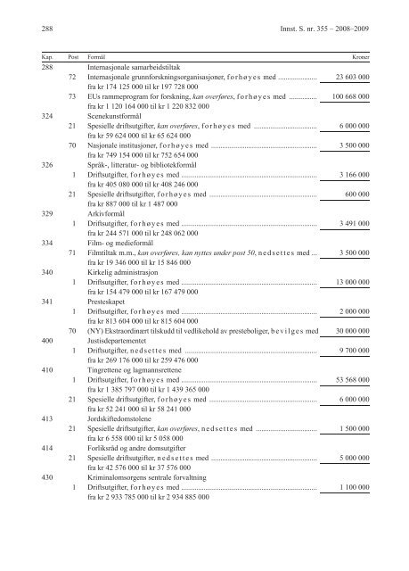 Innst. S. nr. 355 - Stortinget