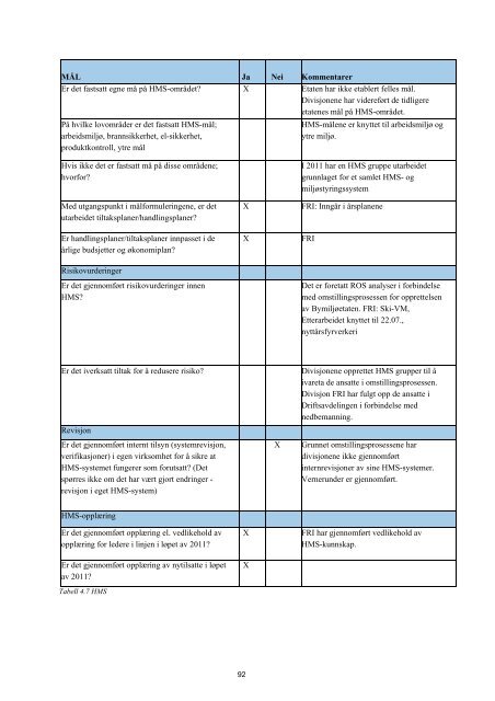 ÃRSBERETNING 2011 - BymiljÃ¸etaten