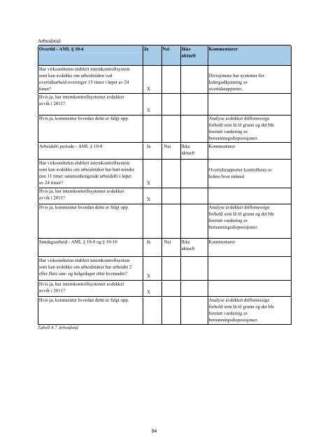 ÃRSBERETNING 2011 - BymiljÃ¸etaten