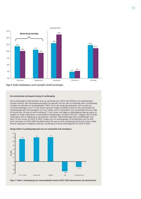 Privat eierskapsberetning - Norges Rederiforbund