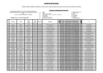 Graduatoria Definitiva - ATER MATERA