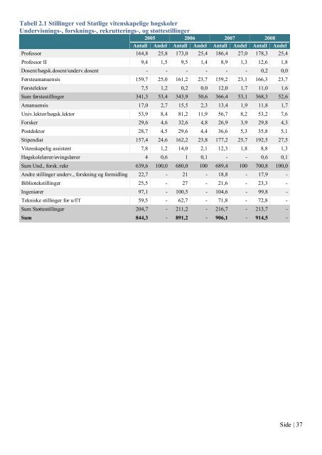 sektoranalysen 2009 - DBH - Universitetet i Bergen