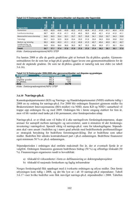 Tilstandsrapport for hÃ¸yere utdanningsinstitusjoner 2009 - DBH