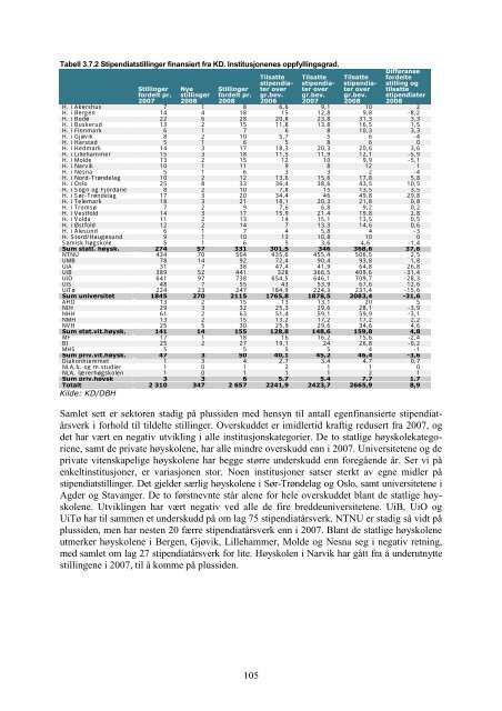 Tilstandsrapport for hÃ¸yere utdanningsinstitusjoner 2009 - DBH