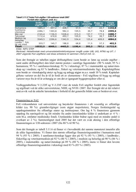 Tilstandsrapport for hÃ¸yere utdanningsinstitusjoner 2009 - DBH