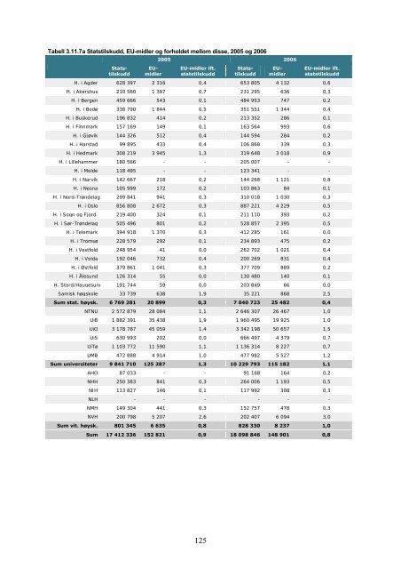 Tilstandsrapport for hÃ¸yere utdanningsinstitusjoner 2009 - DBH