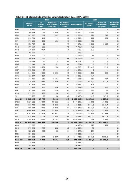 Tilstandsrapport for hÃ¸yere utdanningsinstitusjoner 2009 - DBH