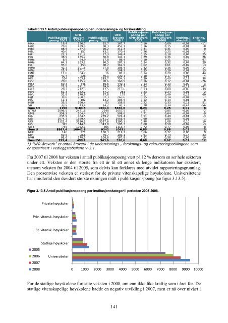 Tilstandsrapport for hÃ¸yere utdanningsinstitusjoner 2009 - DBH