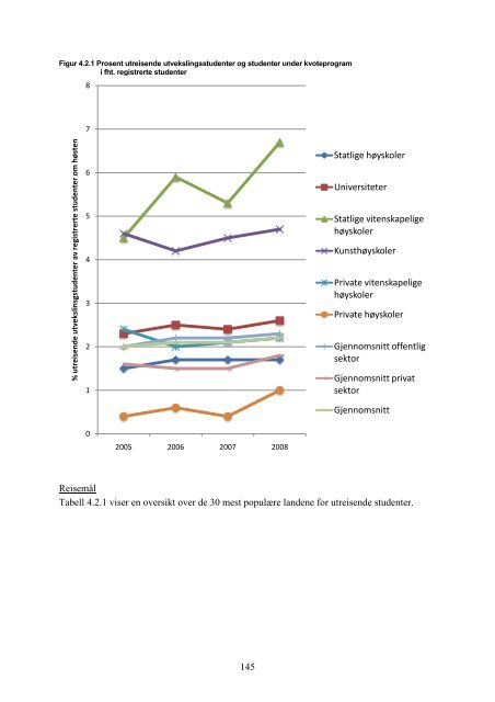 Tilstandsrapport for hÃ¸yere utdanningsinstitusjoner 2009 - DBH