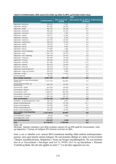 Tilstandsrapport for hÃ¸yere utdanningsinstitusjoner 2009 - DBH