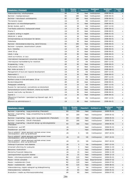 Tilstandsrapport for hÃ¸yere utdanningsinstitusjoner 2009 - DBH