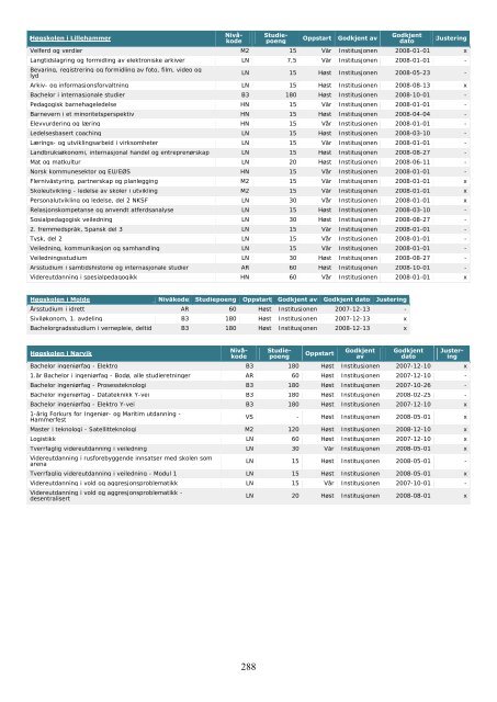 Tilstandsrapport for hÃ¸yere utdanningsinstitusjoner 2009 - DBH