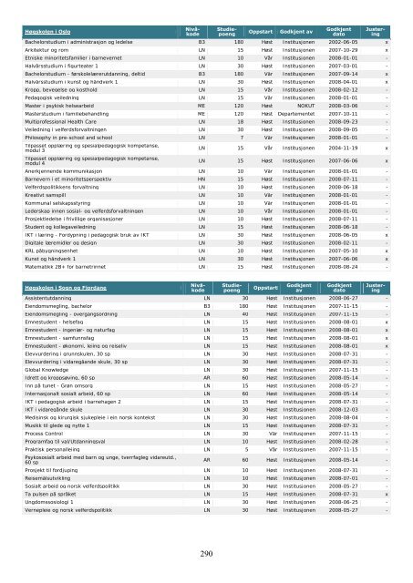 Tilstandsrapport for hÃ¸yere utdanningsinstitusjoner 2009 - DBH