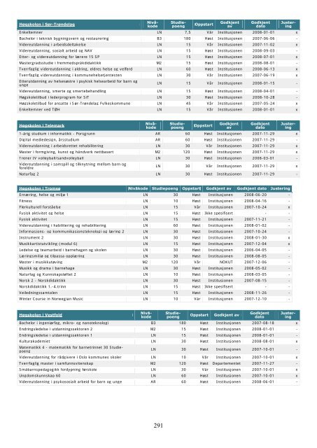 Tilstandsrapport for hÃ¸yere utdanningsinstitusjoner 2009 - DBH