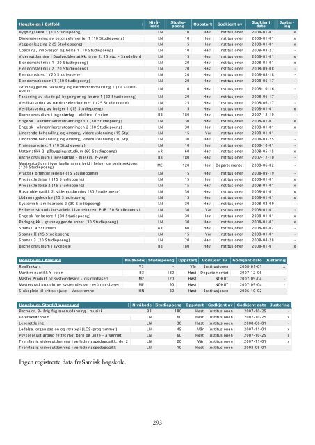 Tilstandsrapport for hÃ¸yere utdanningsinstitusjoner 2009 - DBH