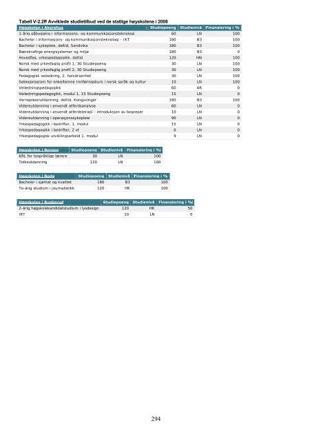 Tilstandsrapport for hÃ¸yere utdanningsinstitusjoner 2009 - DBH