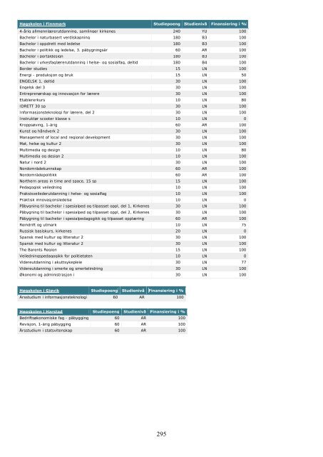 Tilstandsrapport for hÃ¸yere utdanningsinstitusjoner 2009 - DBH