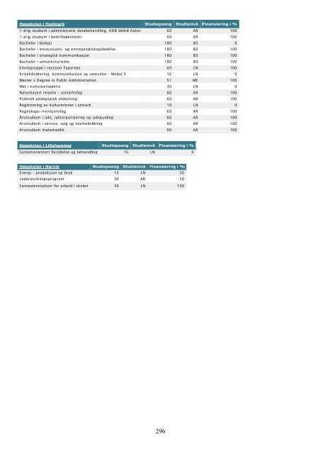 Tilstandsrapport for hÃ¸yere utdanningsinstitusjoner 2009 - DBH