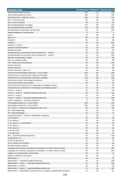 Tilstandsrapport for hÃ¸yere utdanningsinstitusjoner 2009 - DBH