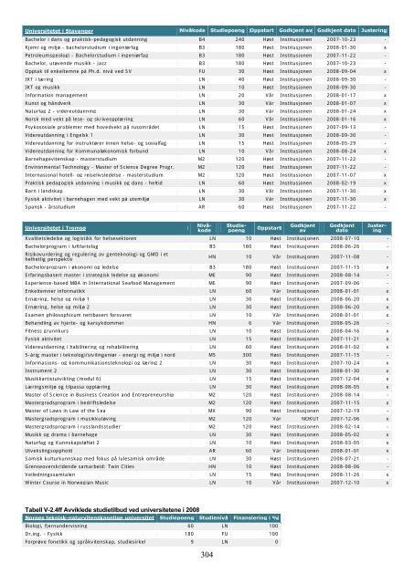 Tilstandsrapport for hÃ¸yere utdanningsinstitusjoner 2009 - DBH