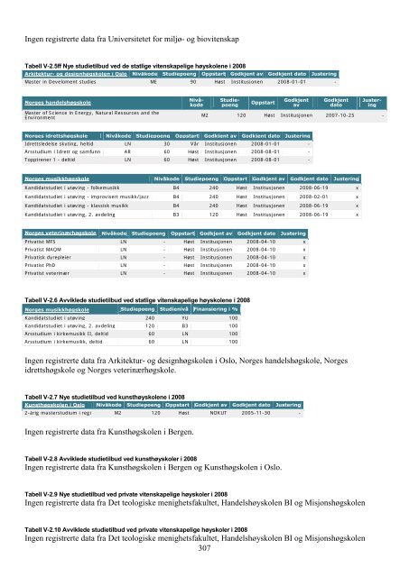 Tilstandsrapport for hÃ¸yere utdanningsinstitusjoner 2009 - DBH