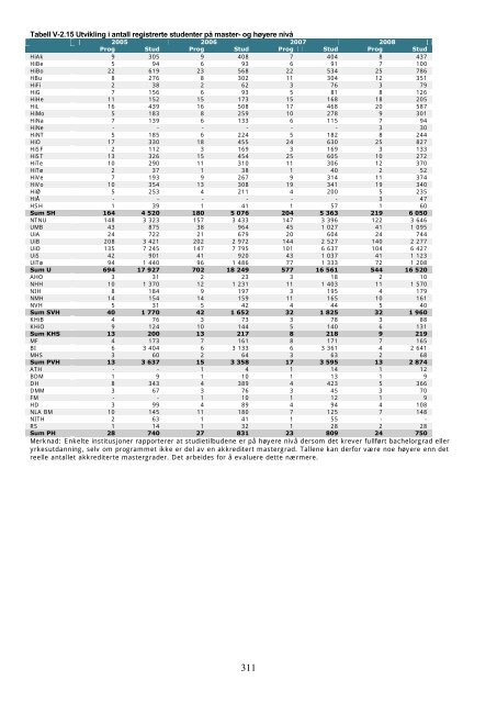 Tilstandsrapport for hÃ¸yere utdanningsinstitusjoner 2009 - DBH