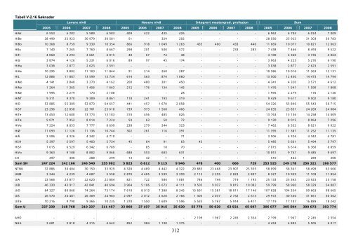 Tilstandsrapport for hÃ¸yere utdanningsinstitusjoner 2009 - DBH