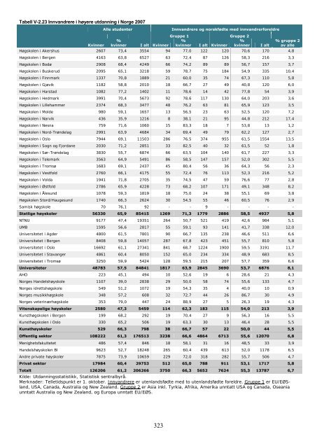 Tilstandsrapport for hÃ¸yere utdanningsinstitusjoner 2009 - DBH