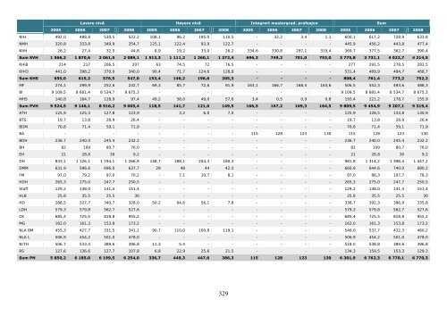 Tilstandsrapport for hÃ¸yere utdanningsinstitusjoner 2009 - DBH