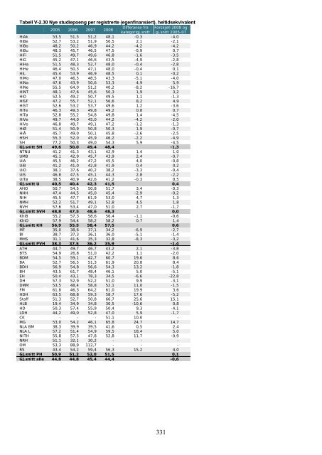 Tilstandsrapport for hÃ¸yere utdanningsinstitusjoner 2009 - DBH