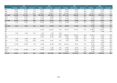 Tilstandsrapport for hÃ¸yere utdanningsinstitusjoner 2009 - DBH