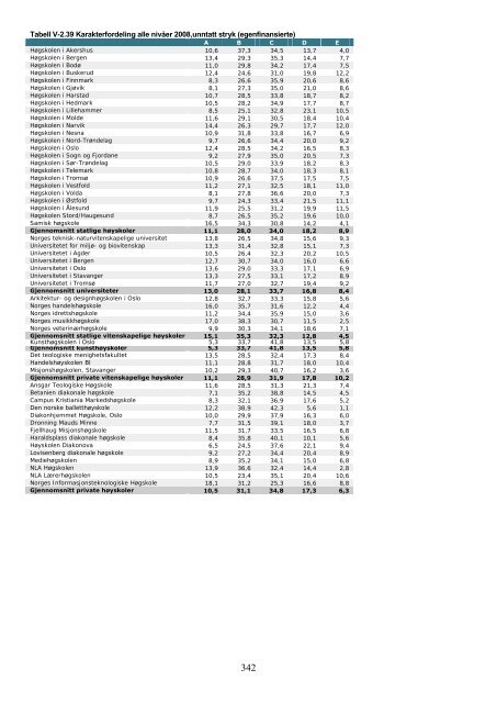 Tilstandsrapport for hÃ¸yere utdanningsinstitusjoner 2009 - DBH