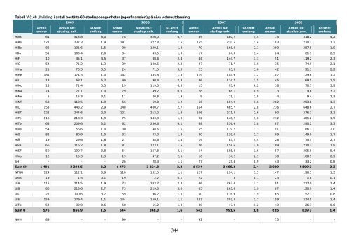 Tilstandsrapport for hÃ¸yere utdanningsinstitusjoner 2009 - DBH