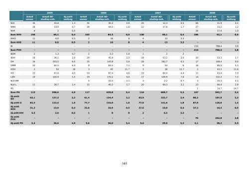 Tilstandsrapport for hÃ¸yere utdanningsinstitusjoner 2009 - DBH