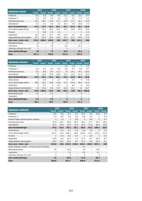 Tilstandsrapport for hÃ¸yere utdanningsinstitusjoner 2009 - DBH