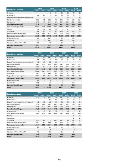 Tilstandsrapport for hÃ¸yere utdanningsinstitusjoner 2009 - DBH