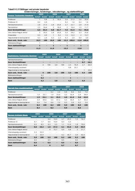 Tilstandsrapport for hÃ¸yere utdanningsinstitusjoner 2009 - DBH