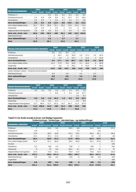 Tilstandsrapport for hÃ¸yere utdanningsinstitusjoner 2009 - DBH