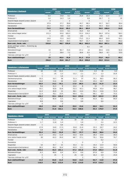 Tilstandsrapport for hÃ¸yere utdanningsinstitusjoner 2009 - DBH