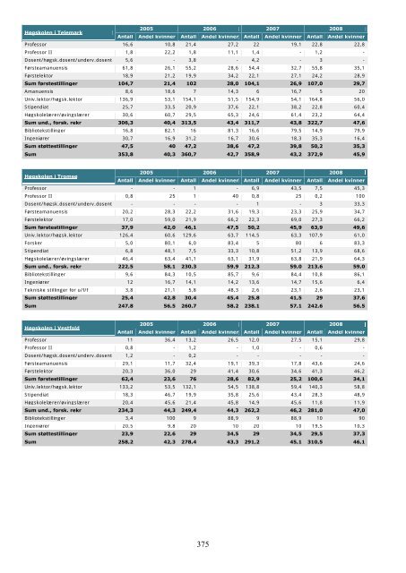 Tilstandsrapport for hÃ¸yere utdanningsinstitusjoner 2009 - DBH