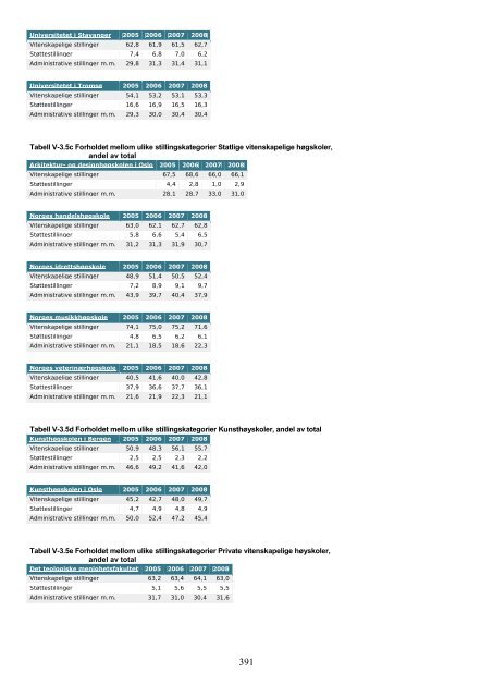 Tilstandsrapport for hÃ¸yere utdanningsinstitusjoner 2009 - DBH