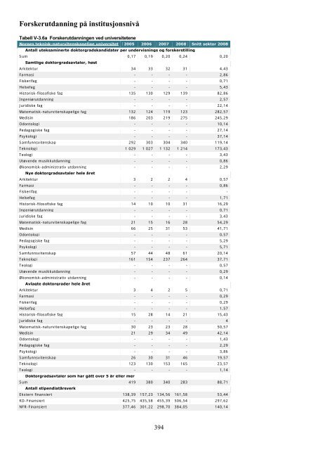 Tilstandsrapport for hÃ¸yere utdanningsinstitusjoner 2009 - DBH