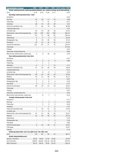 Tilstandsrapport for hÃ¸yere utdanningsinstitusjoner 2009 - DBH